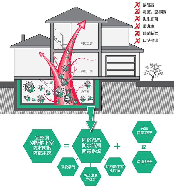 同济大学地铁隧道技术